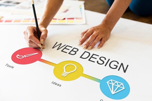 Web Design Company in Noida 2024