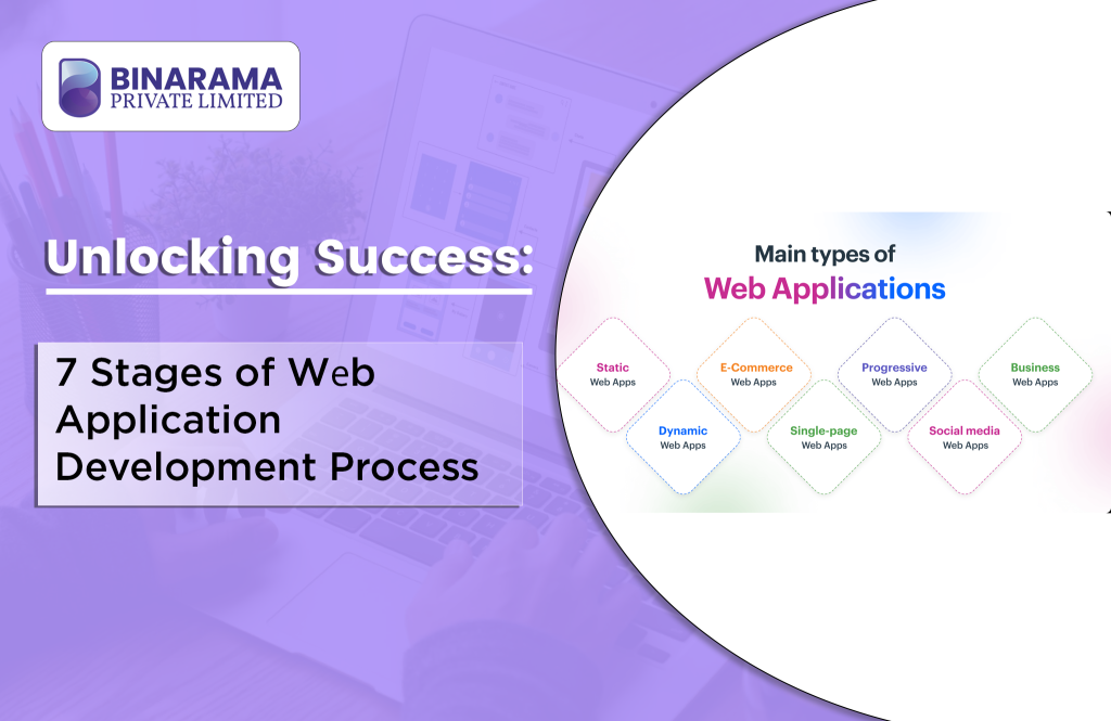 Unlocking Success: 7 Stages of Wеb Application Dеvеlopmеnt Procеss