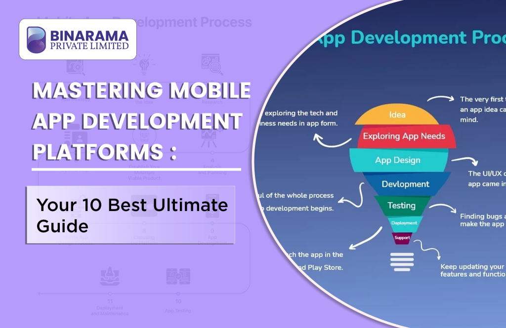 Mastering Mobilе App Development Platforms: Your 10 Best Ultimate Guide